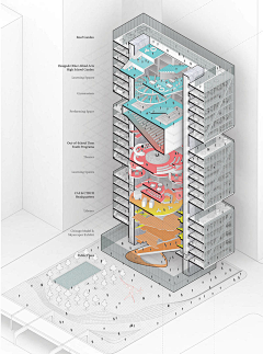 关谷神奇与仙杜瑞拉采集到建筑分析图