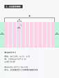 网页栅格系统到底应该怎么用_宽度 : 栅格系统英文为“grid systems”，又叫“网格系统”，运用固定的格子设计版面布局，其风格工整简洁，具有逻辑性。 c、直接等分的网格：已知要设计的内容宽度和列宽及列的数目 栅格系…