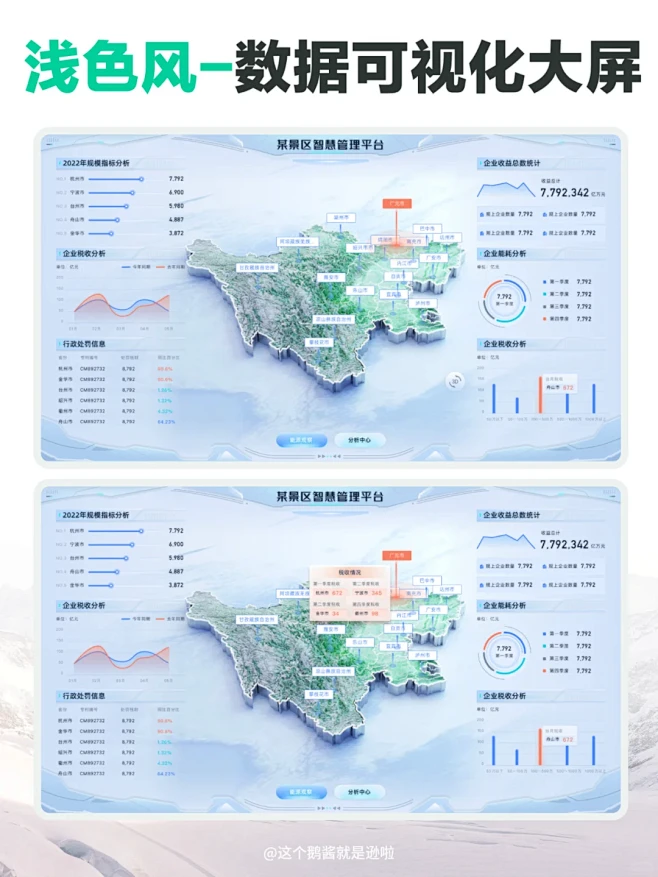 浅色风-数据可视化大屏 好清爽尝试一下吧...