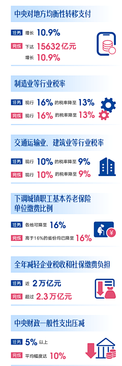 Çan゛lôsa采集到图解