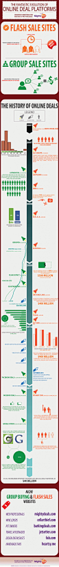 The Fantastic Evolution of Online Deal Platforms | Visual.ly