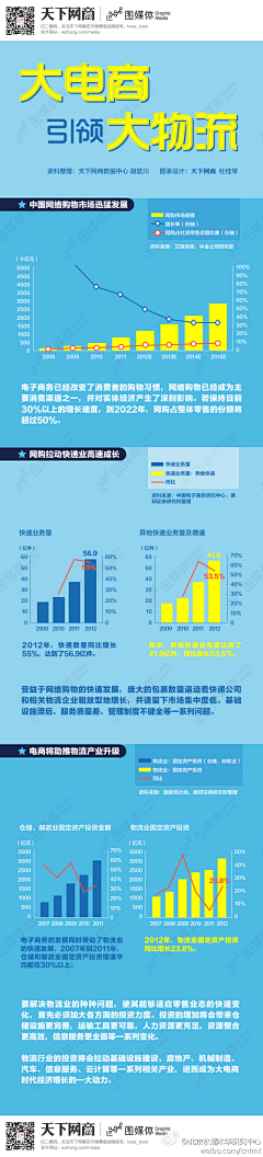 数字神经网络采集到电子商务