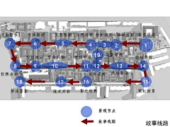 爱折腾的610采集到分析