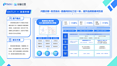 Ellyoo采集到PPT模板