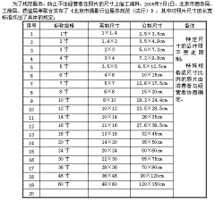 yong198980采集到其它