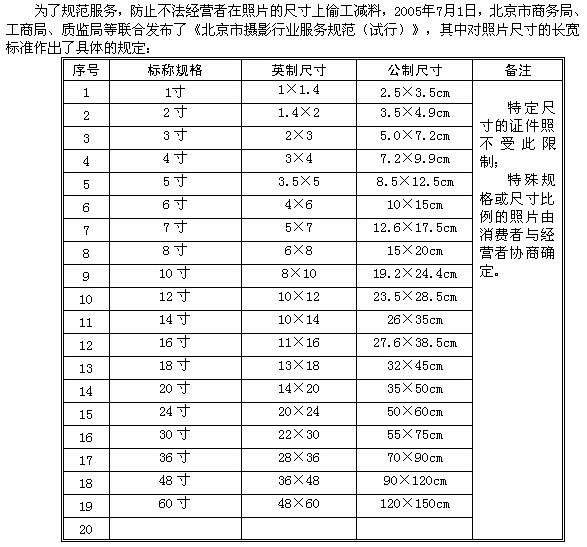 谁知道1寸\2寸\3寸\5寸\6寸\8寸...