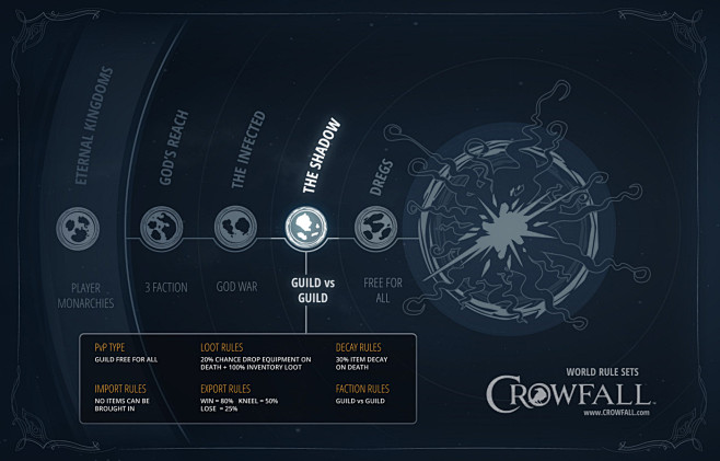 Crowfall - UX Design...