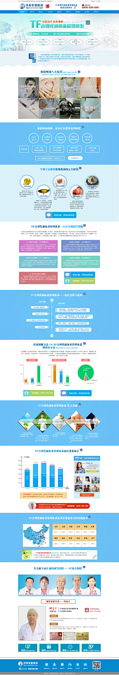 六月河畔采集到医疗专题2016