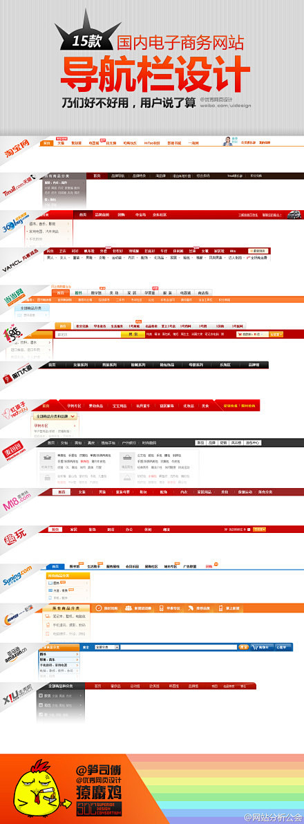 电子商务网站导航集合