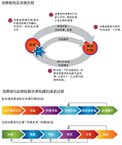 MADBRIEF采集到MadShare