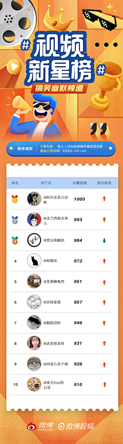 黎小叨采集到APP.排行榜