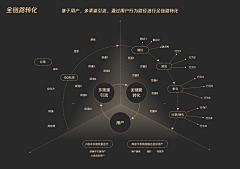 dokernonono采集到信息