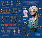 Frozen Fan Art Breakdown/tuto, Daniel Orive : Well, after seeing that many people loves my last work and a many of you asked me to do a tutorial, then here you have it!