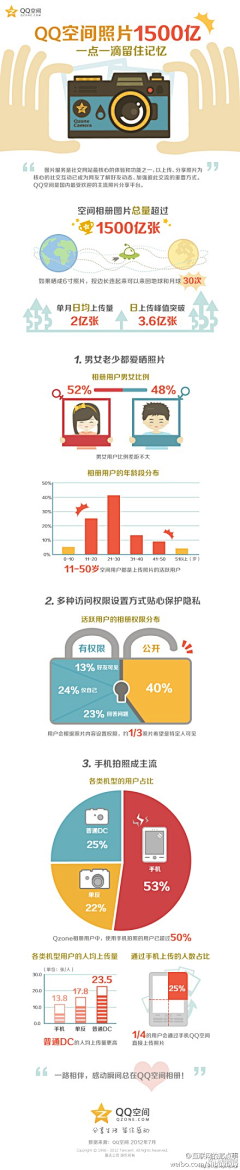 isunlife采集到PPT