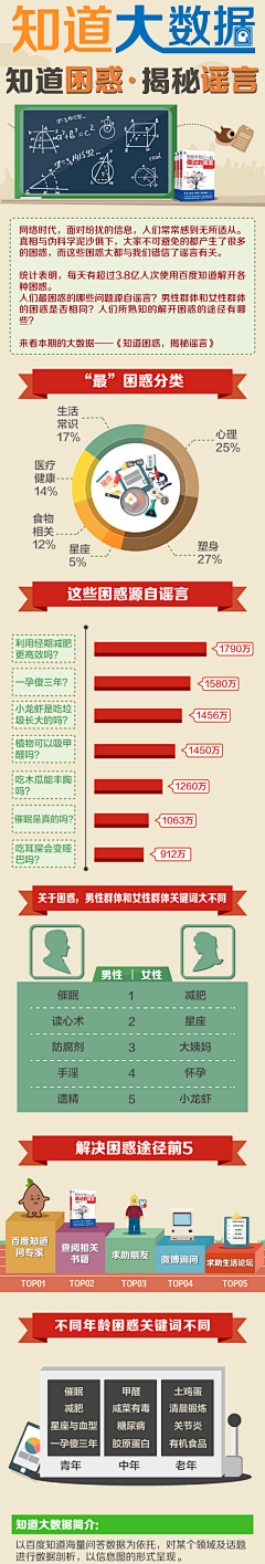 让梦划向你心海采集到数据控