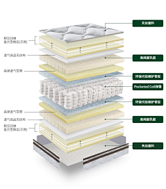 瑞·【Co鳞·設計】采集到軟装方案