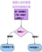 据说。。。。如果你去问英国本地居民对于凯特生娃的反应的话。。。。。。基本是这样的........ #纯吐槽#