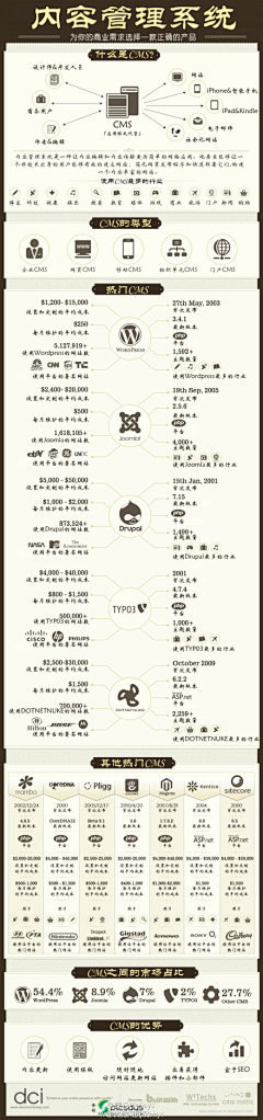 JeasonQ采集到Chart | 图表设计