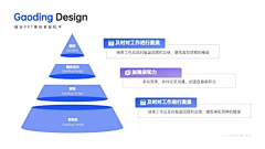 囍樱露采集到项目汇报