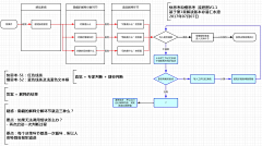 臧匀钖_请叫我皮卡JO采集到MODEL & INFOGRAPHIC