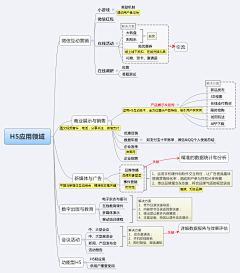 七日禅采集到运营策划