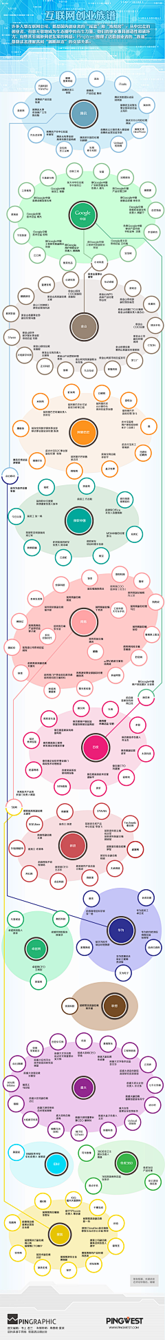 VVVVVivian采集到web knowledge