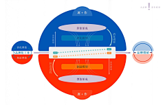 林旭york采集到12Design【york自己的作品