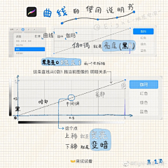 猫咪气球采集到教程【存了也不一定会看系列】