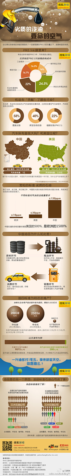 贝西乐采集到信息图 | PPT数据表达