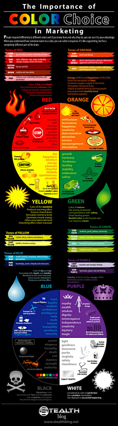 seeisee采集到社会化媒体Infographics