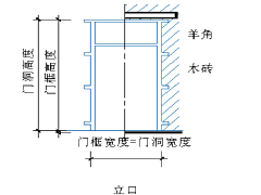 绿豆小芽菜采集到装修