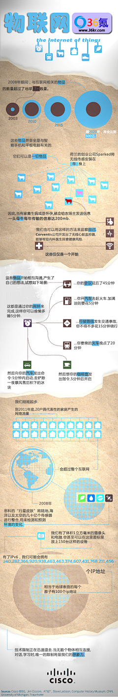 HZMichael采集到物联网