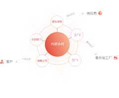 直向采集到PPT