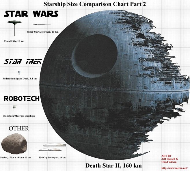 Star Ship Comparison...