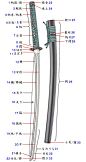依次：常见日本刀剑的名称、日本刀的分类、日本刀部件名称（英、日）
