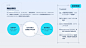 vzziix个人作品集-UICN用户体验设计平台
