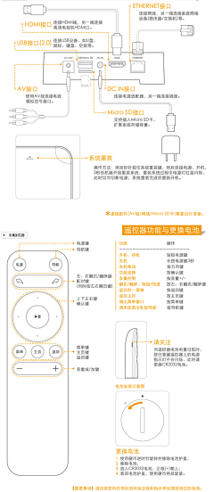 遇到小乌龟采集到画册