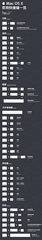 OS X 有哪些常用的快捷键？ - Mac OS X 使用技巧 - 知乎