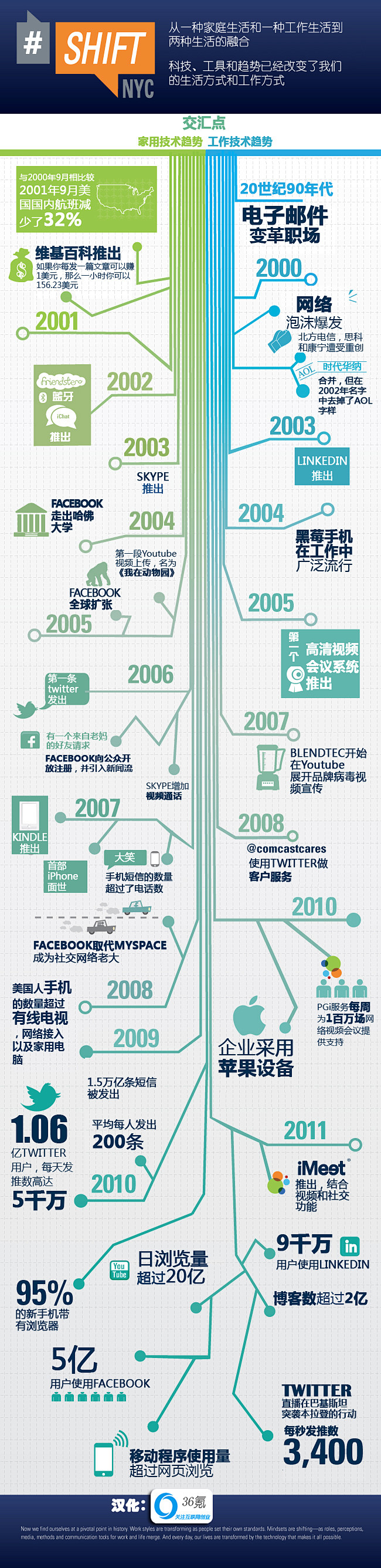 Technology Trends【CH...