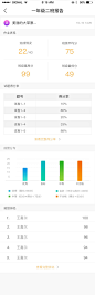 班级-书面作业报告