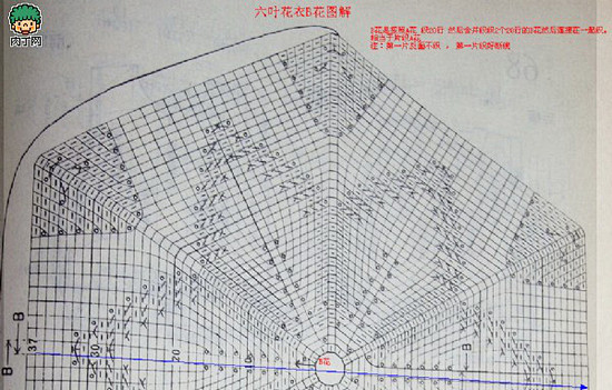 跟飘老师学织的－六叶花衣/附简单教程-创...