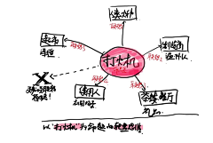 Lee美采集到观念课堂