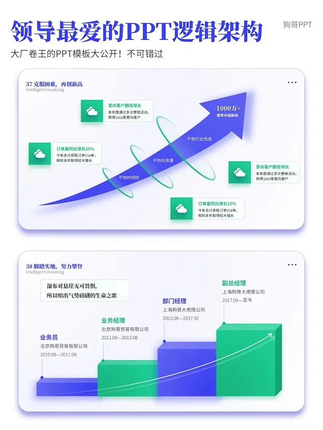 领导眼前一亮营销逻辑PPT,同时靠它年终...