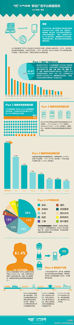 那个王辉采集到数据分析