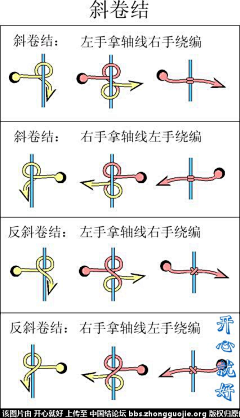 喵～呜呜呜采集到手工