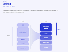 -Hanan丶采集到视觉-PPT设计