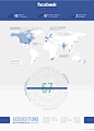 Business Profiles - Facebook Infographic on Behance