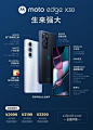 便宜就是真理！摩托罗拉新机3分钟1万台被抢空 : 今日，是全球首款新一代骁龙8旗舰moto edge X30的第一次现货销售。而这款手机最大的亮点就是直接把新一代骁龙8配置的手机价格拉低至2999元，引发全网关注。而对于此次发售的结果，联想中国区手机业务部