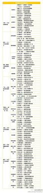 【零售业100种促销主题】