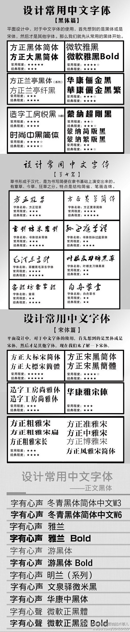 【常用设计字体1】整理分享，内含具体字体...